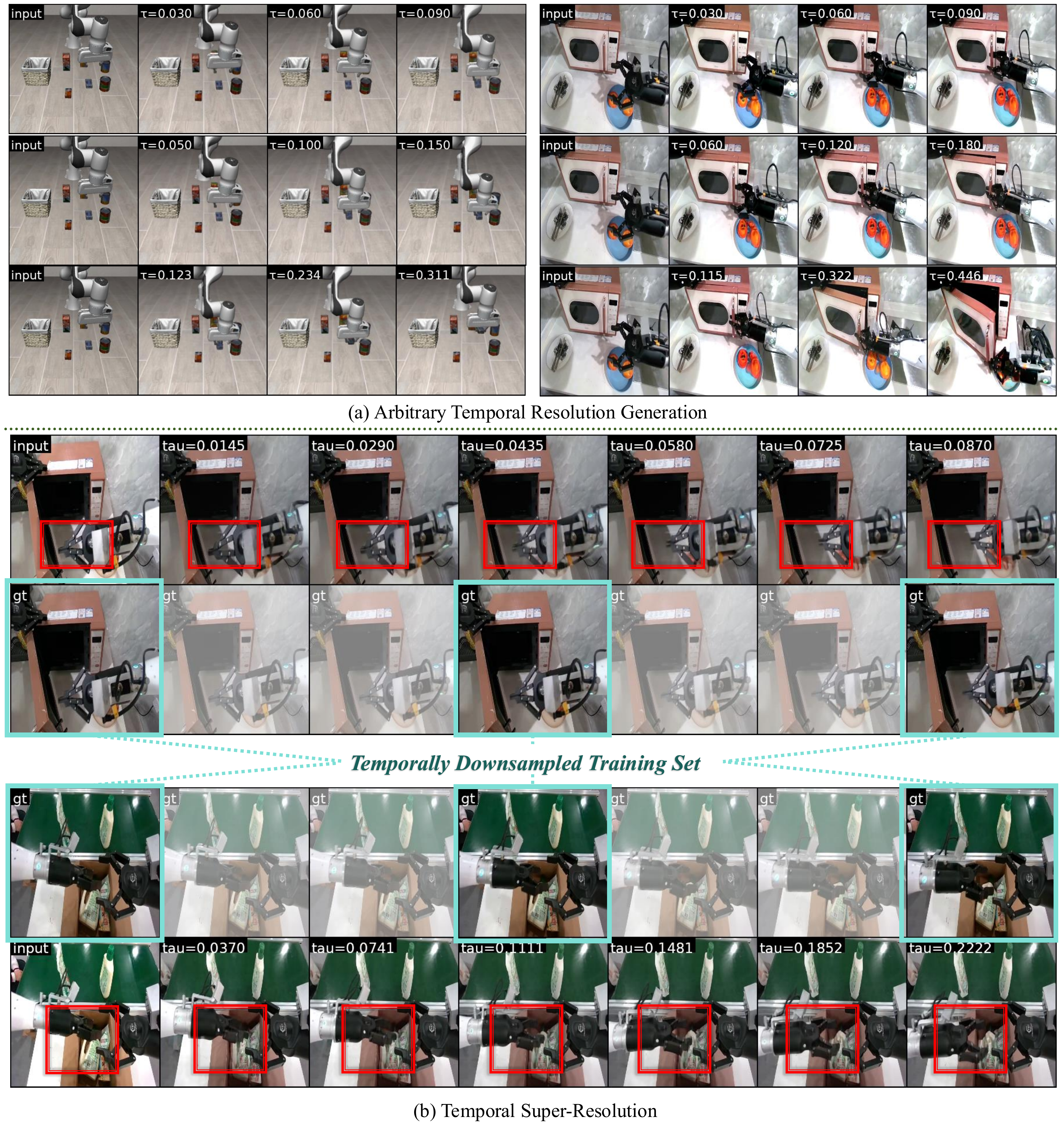 Any-resolution generation